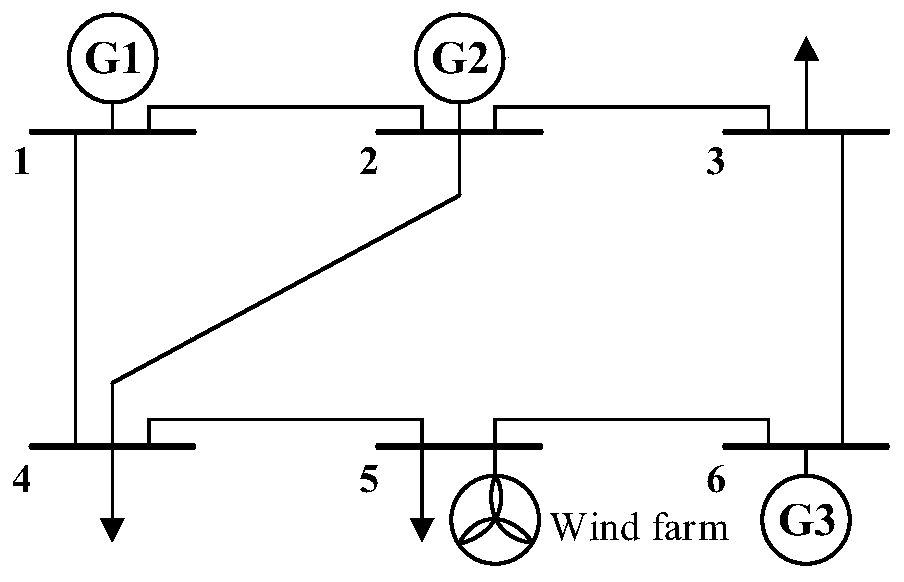 Power market mechanism design method based on renewable energy and load response