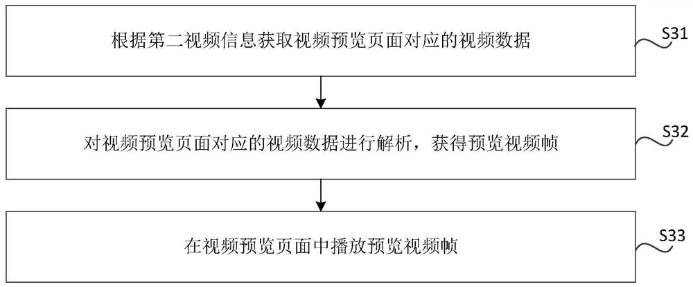 Video playing method and device, storage medium and electronic equipment