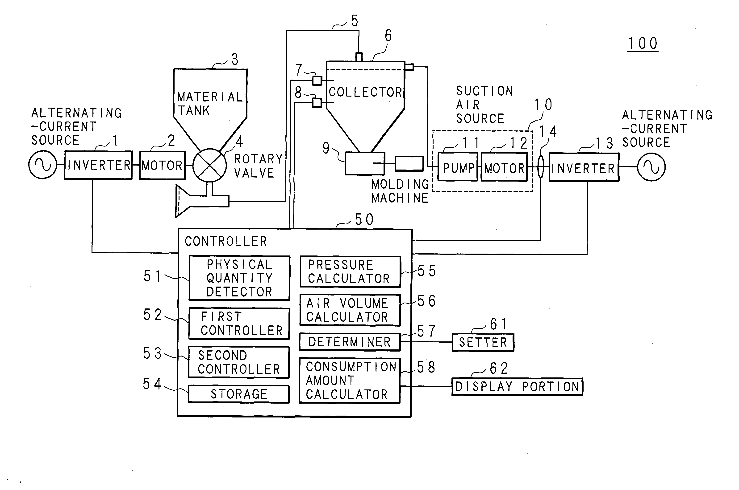 Material conveyance device and material conveyance method