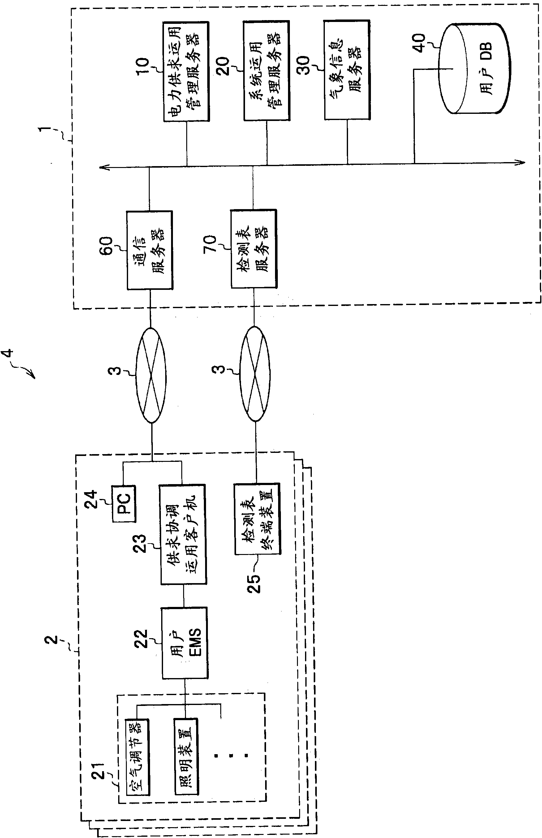 Power demand-supply management server and power demand-supply management system