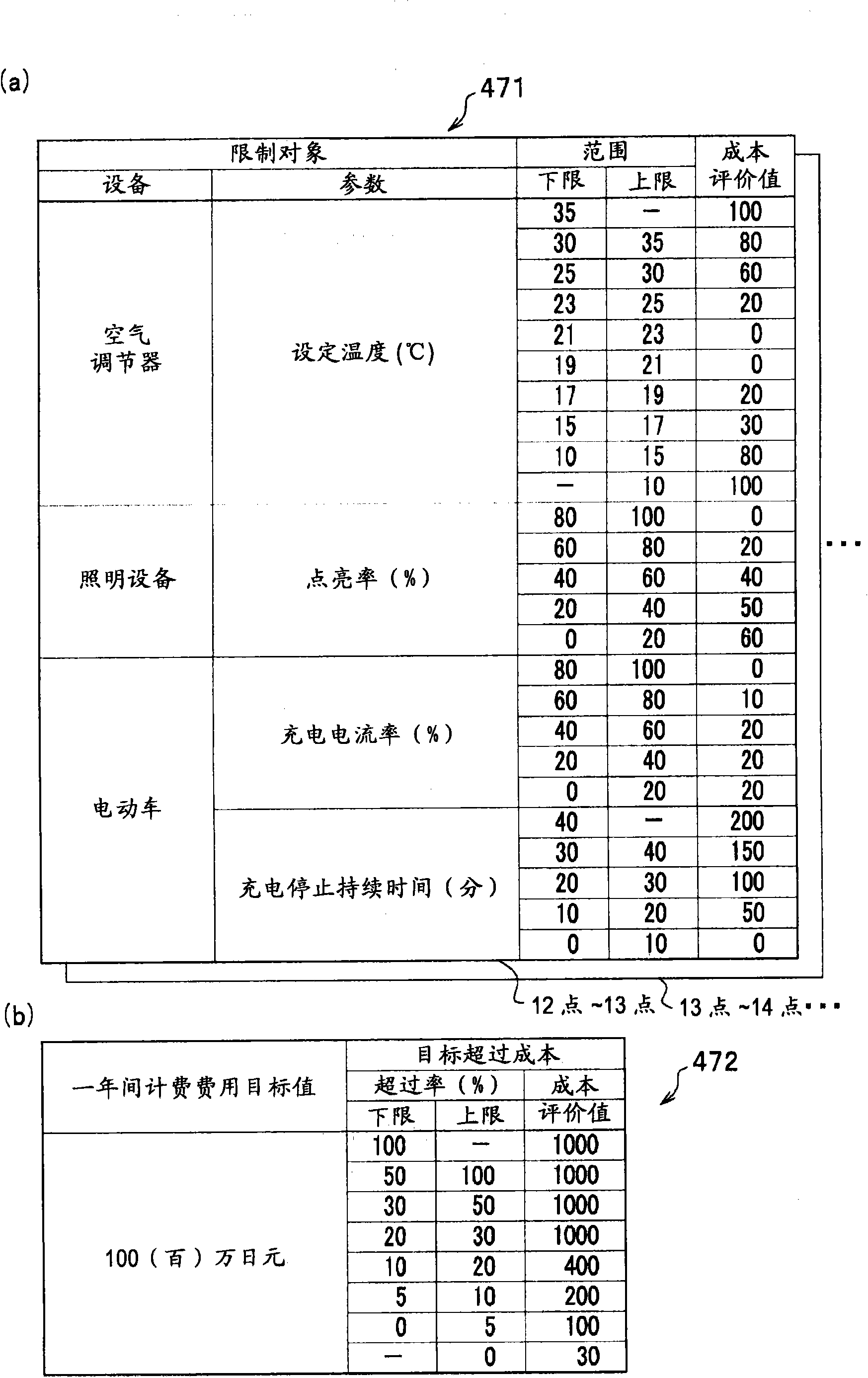 Power demand-supply management server and power demand-supply management system