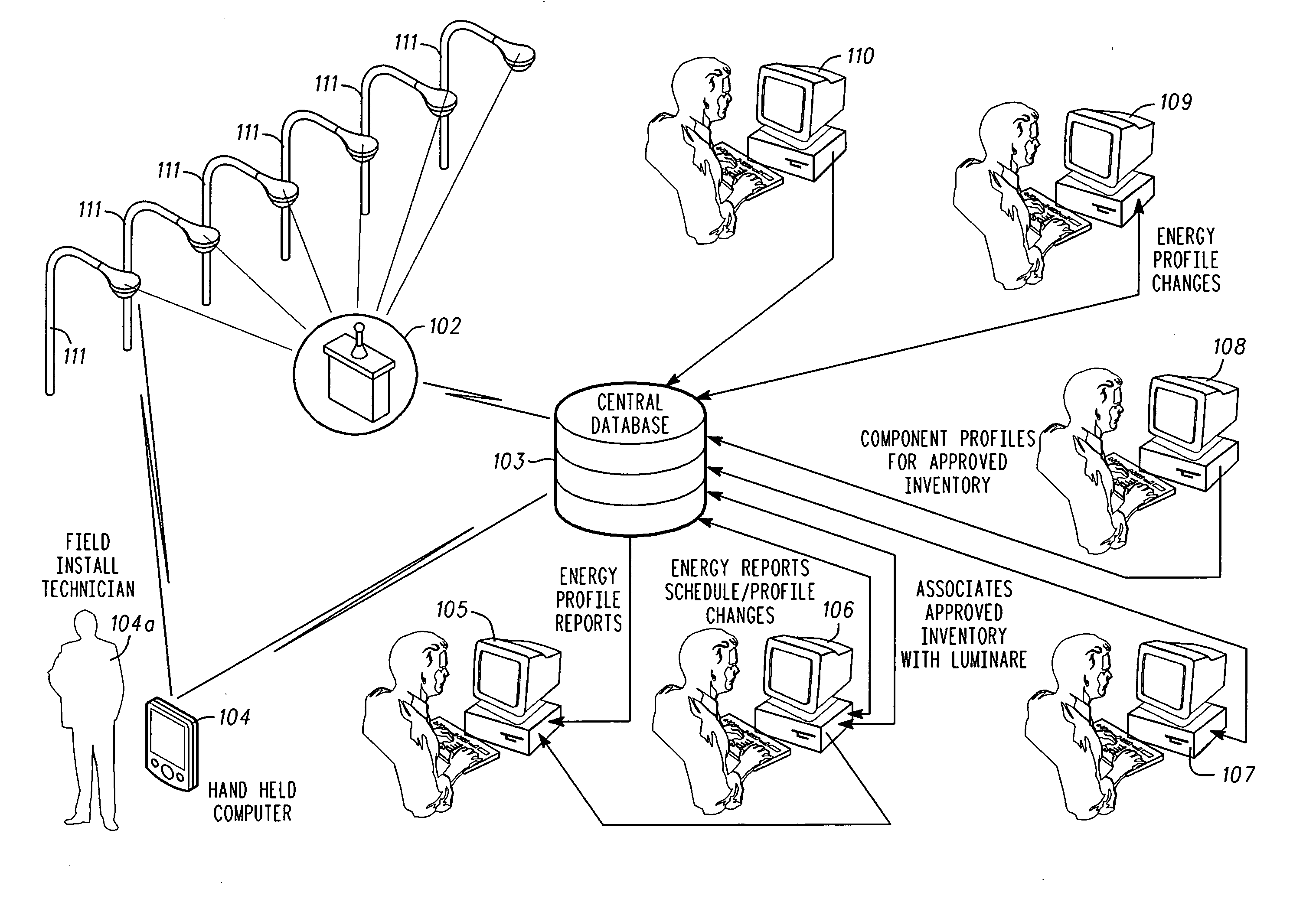 Streelight monitoring and control