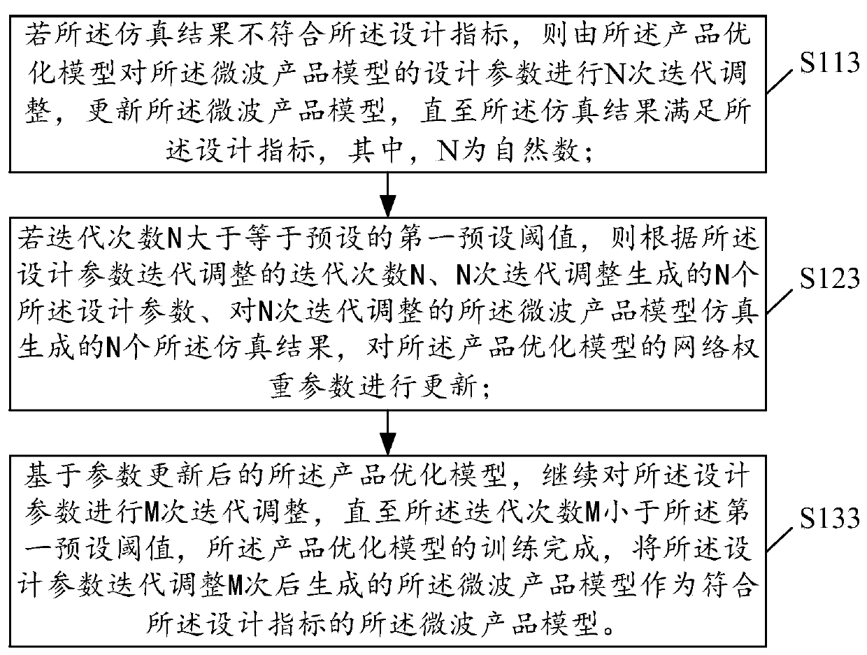 Electronic device, microwave product model design device, and computer-readable medium