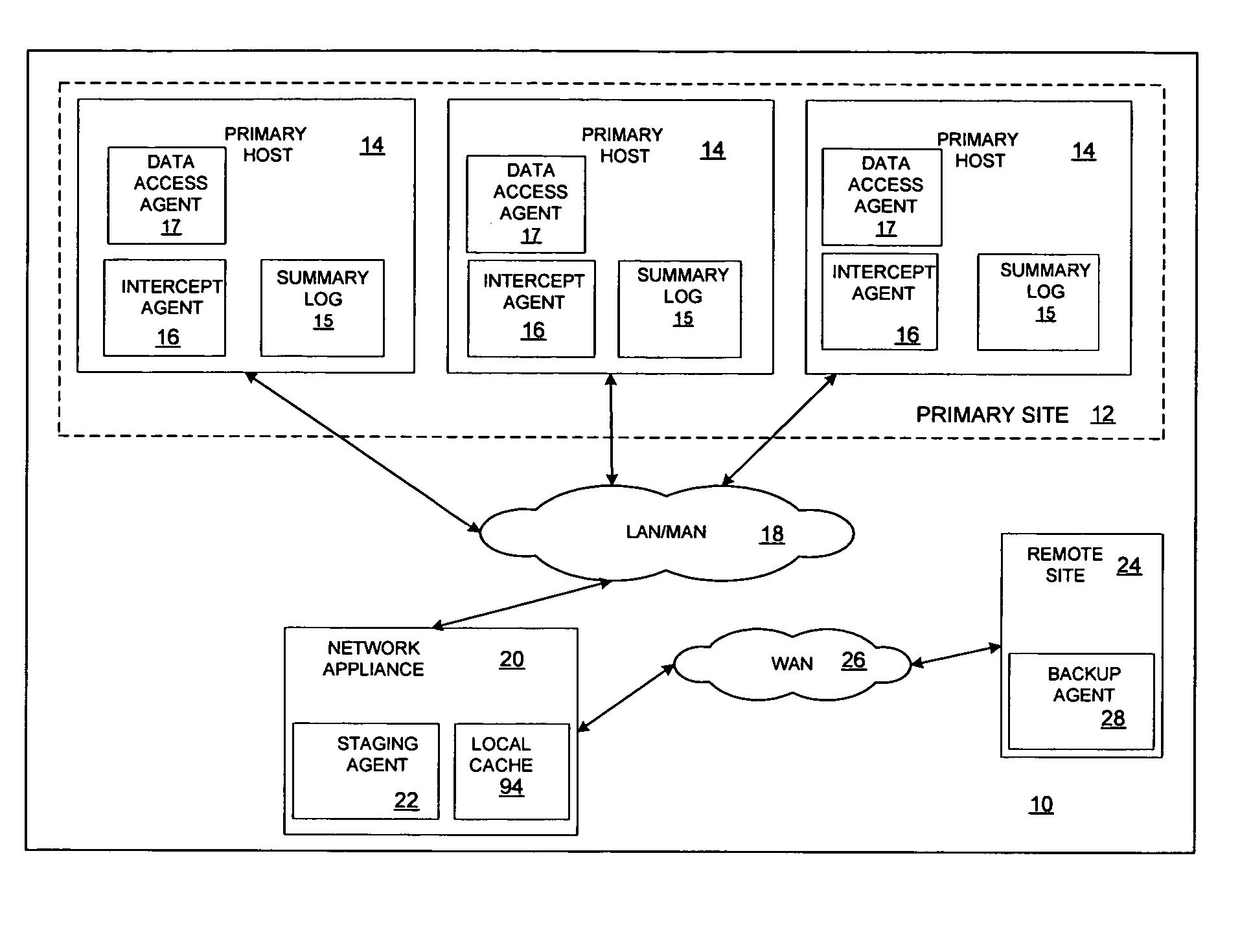 Minimizing resynchronization time after backup system failures in an appliance-based business continuance architecture