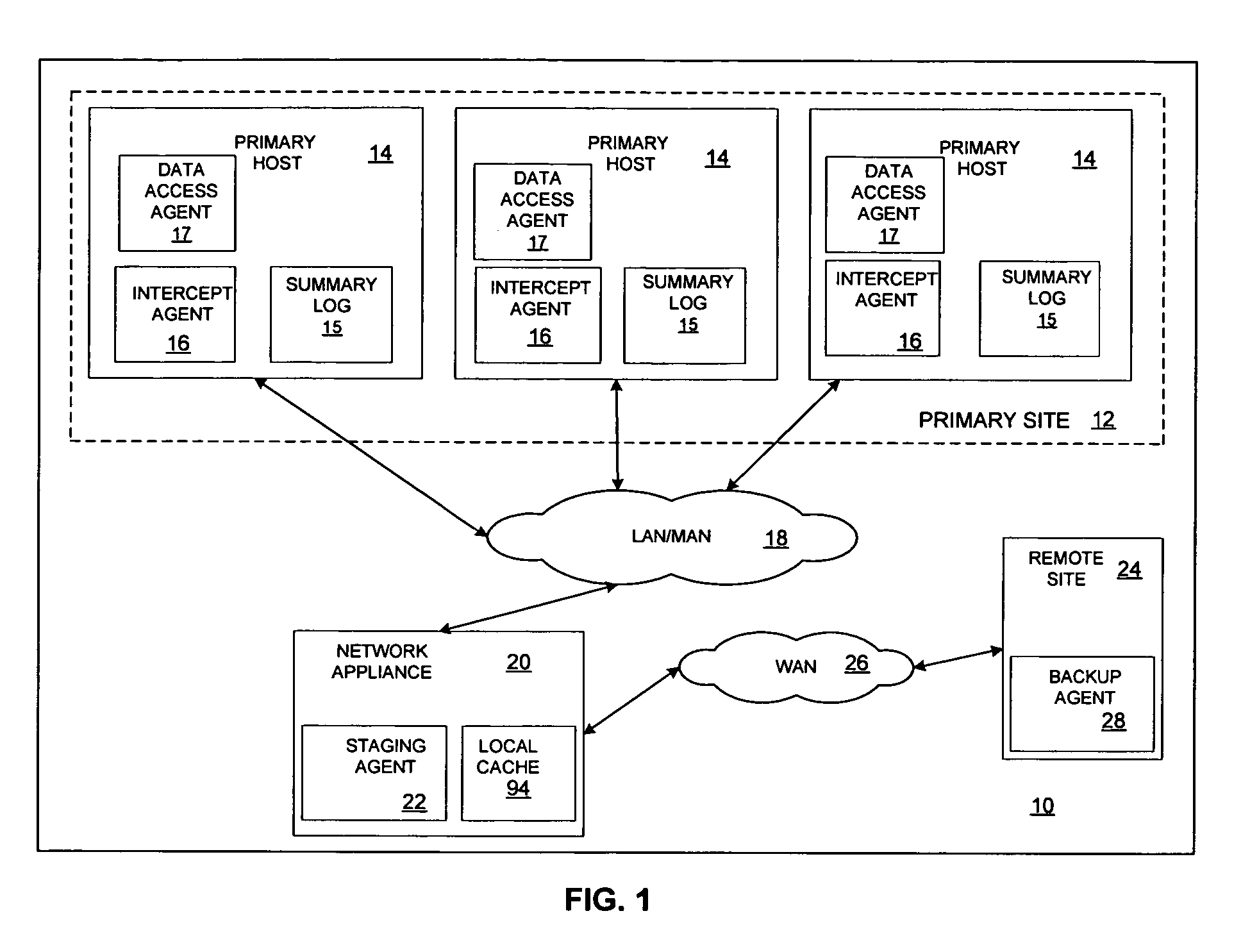 Minimizing resynchronization time after backup system failures in an appliance-based business continuance architecture