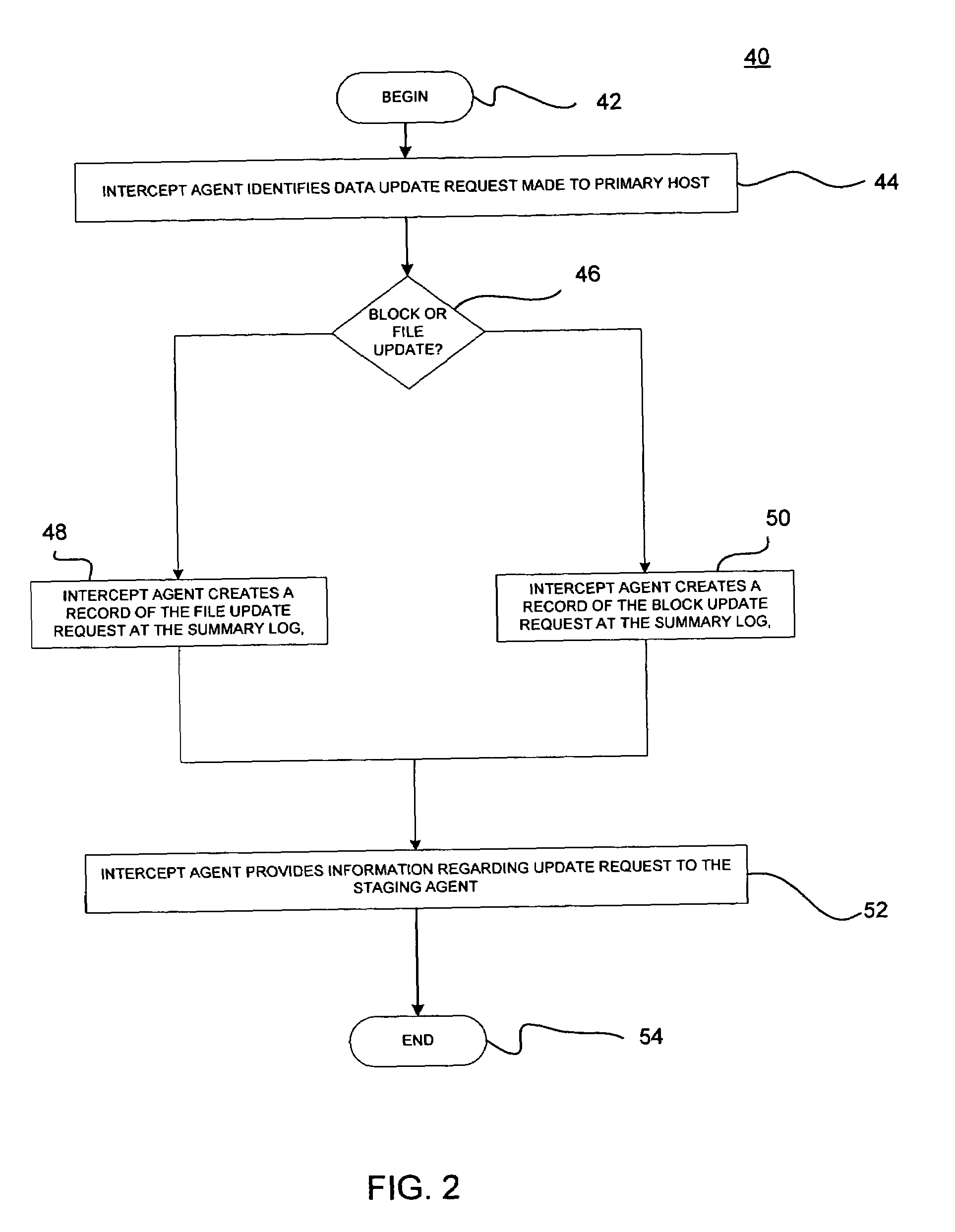 Minimizing resynchronization time after backup system failures in an appliance-based business continuance architecture