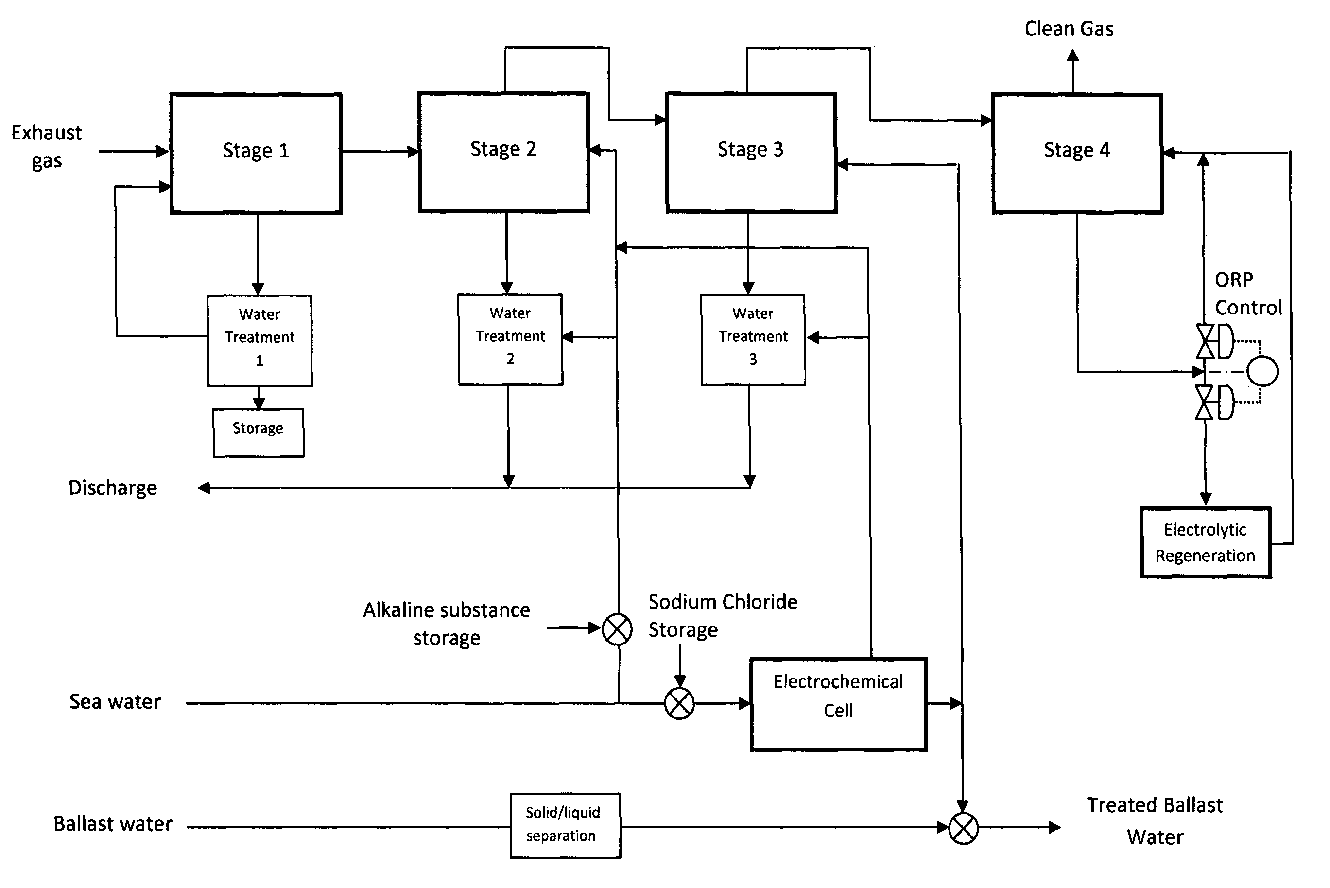 Systems and methods for exhaust gas cleaning and/or ballast water treatment