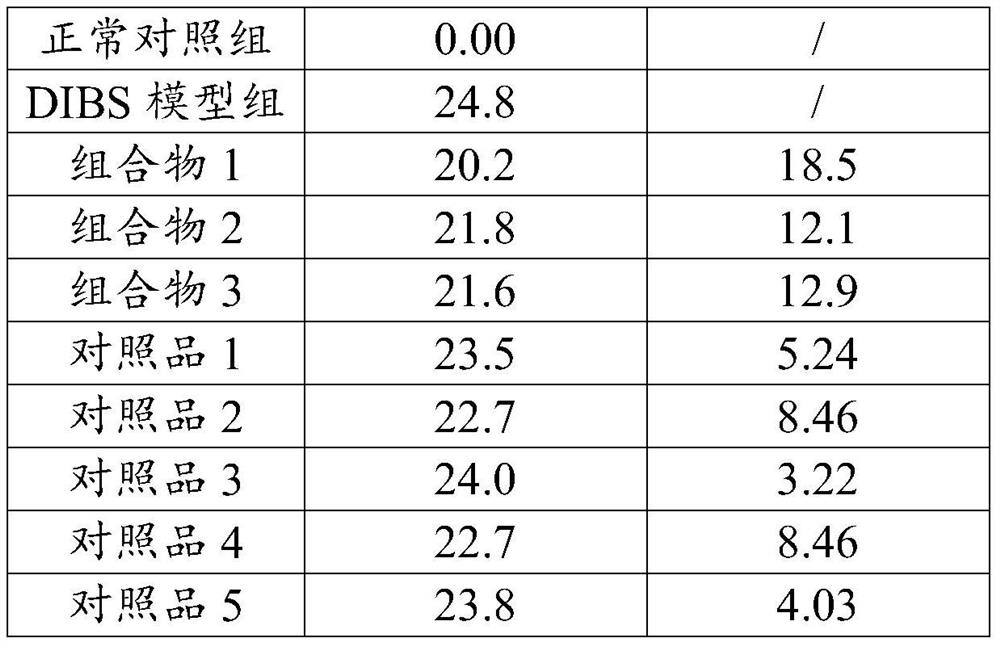 Plant composition capable of relieving diarrhea-type irritable bowel syndrome