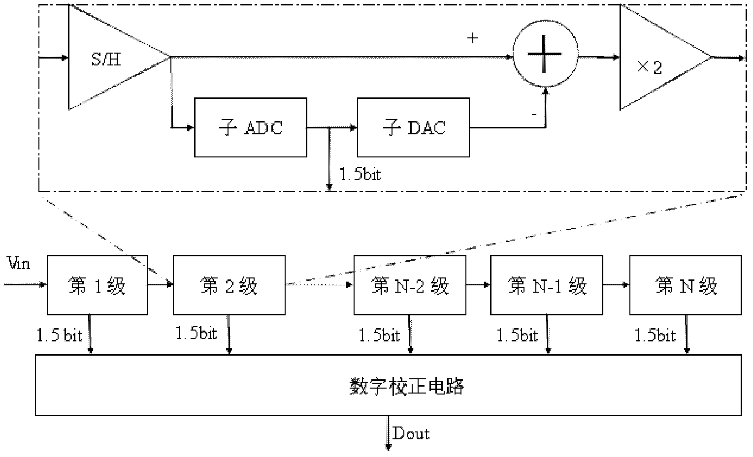 Analog to digital converter