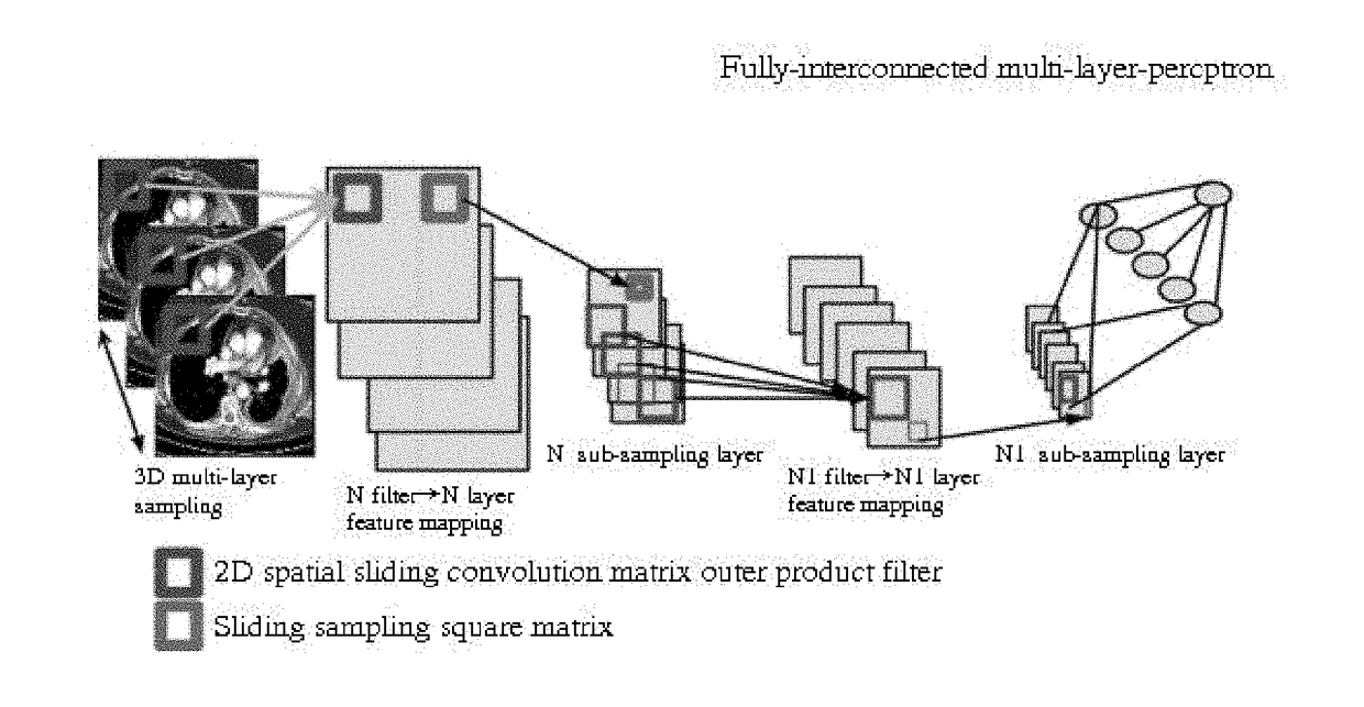 Method For Analysing Medical Treatment Data Based On Deep Learning and Intelligence Analyser Thereof