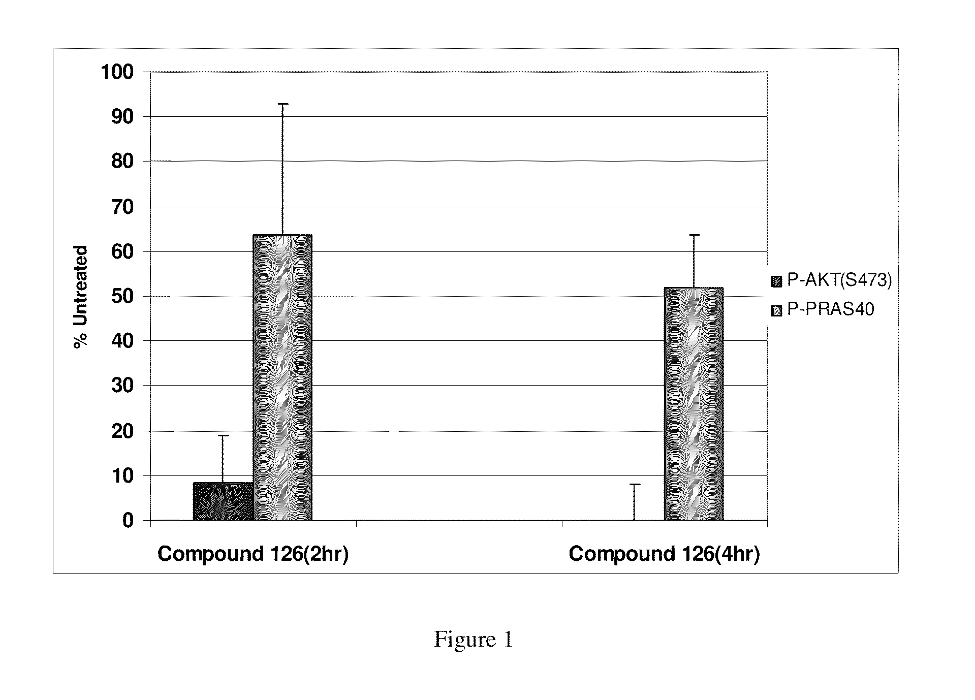 Substituted Benzo-Pyrido-Triazolo-Diazepine Compounds