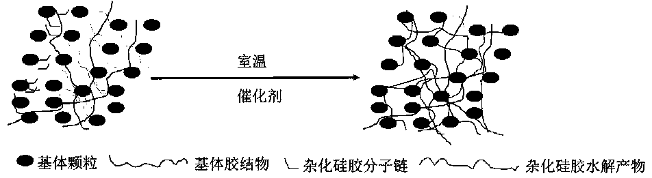 Double-phase organic-inorganic hybrid silica sol as well as preparation method and application thereof