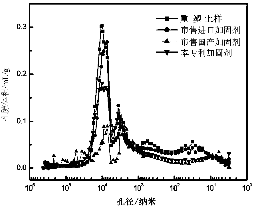 Double-phase organic-inorganic hybrid silica sol as well as preparation method and application thereof