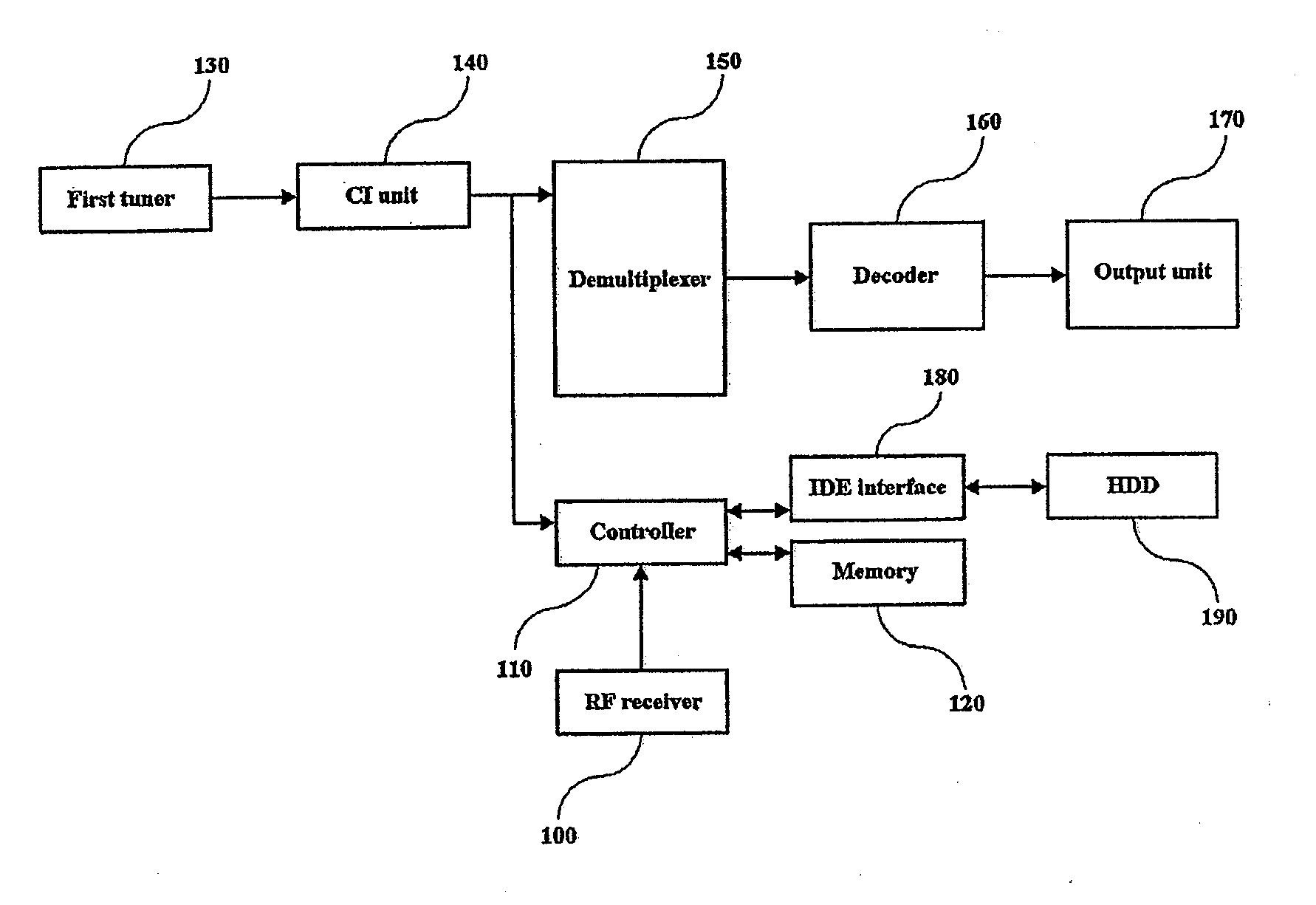 Method for Recording Multiple Program in Digital Broadcasting Receiver