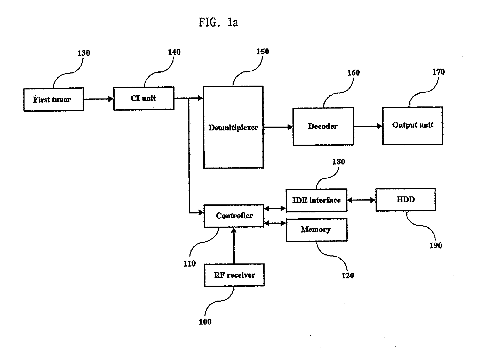 Method for Recording Multiple Program in Digital Broadcasting Receiver