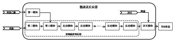 A kind of method for preparing anilinoacetonitrile