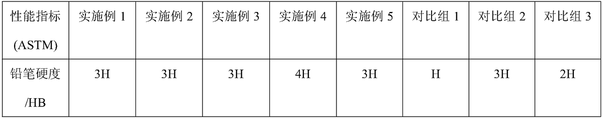 Low-wear scratch-resistant ABS material and preparation method thereof