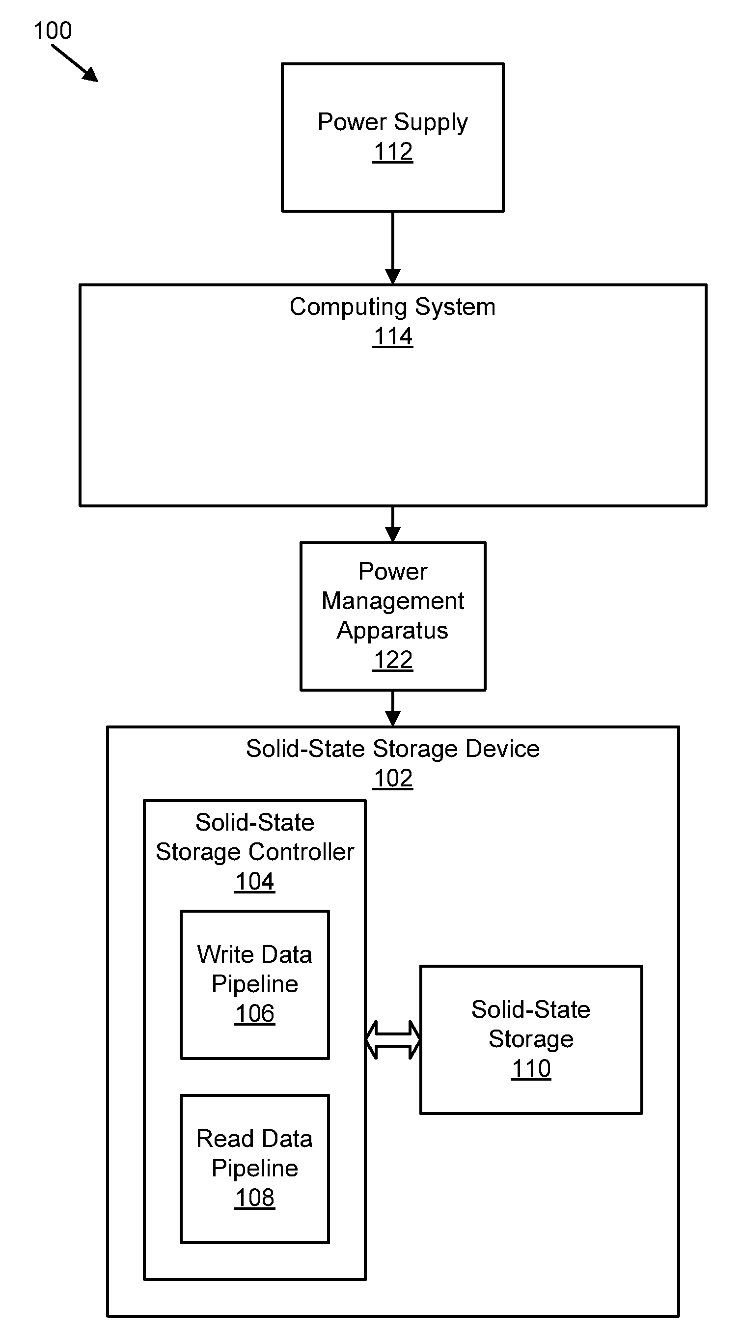 Apparatus, system, and method for power reduction in a storage device