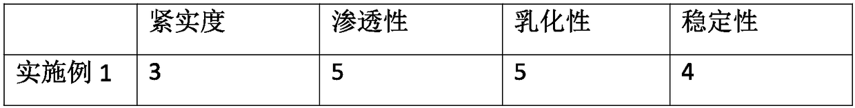 Amphoteric retanning fatliquor and preparation method thereof