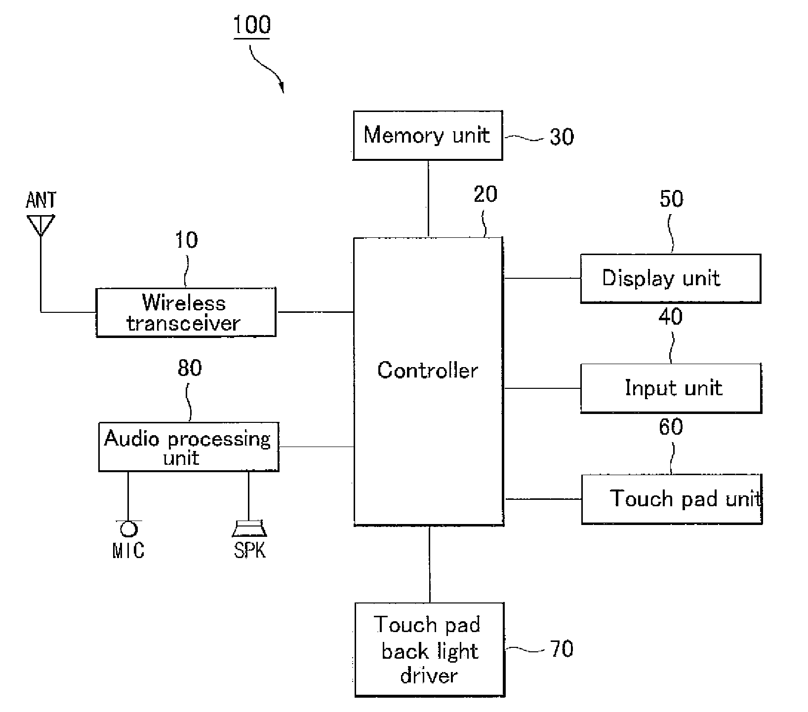 Method of controlling touch pad in mobile communication terminal and mobile communication terminal thereof