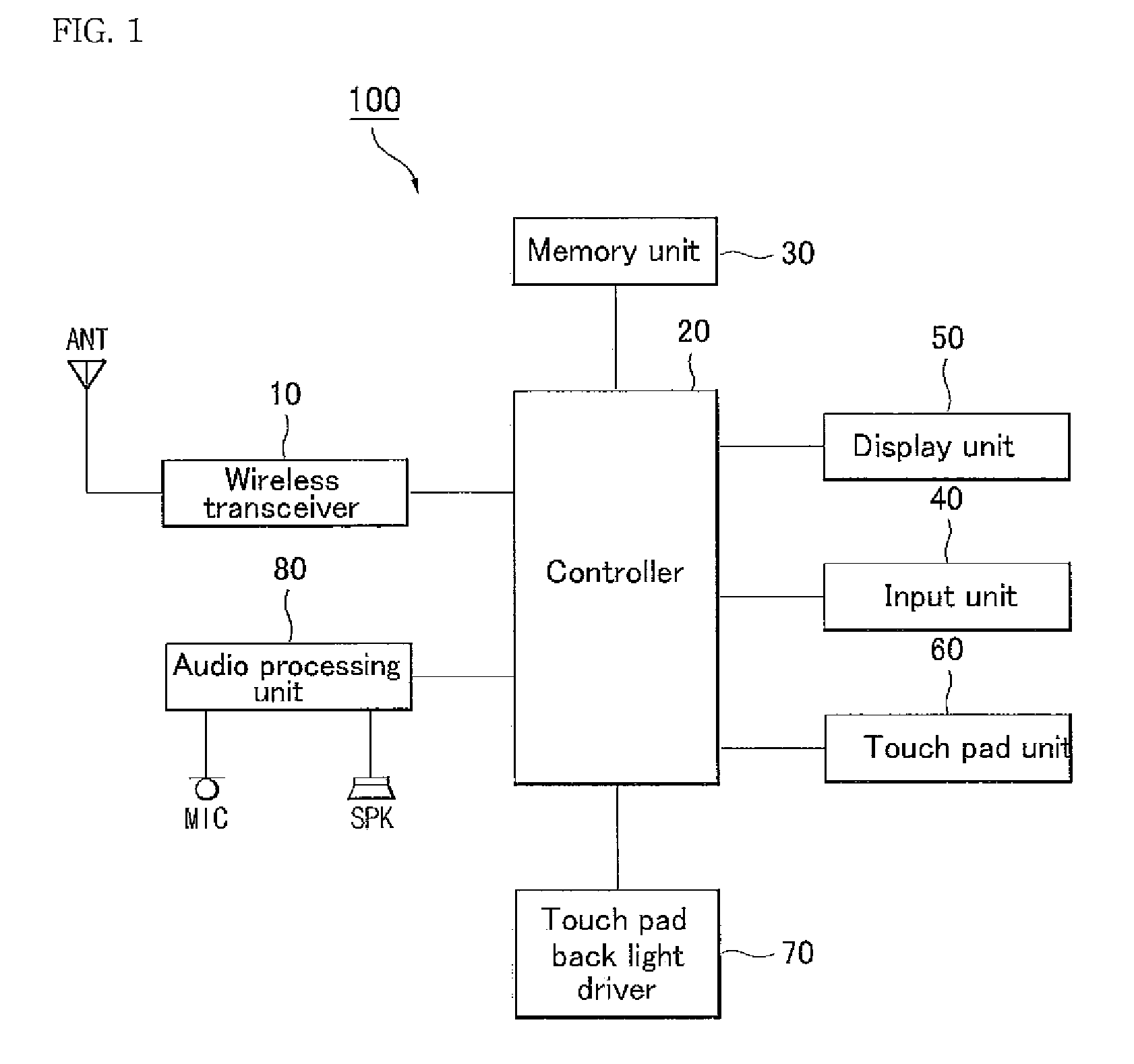 Method of controlling touch pad in mobile communication terminal and mobile communication terminal thereof