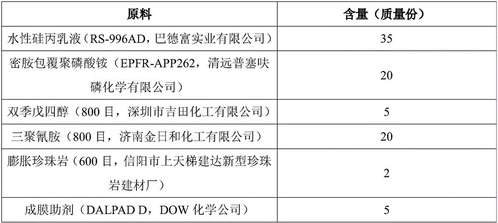 Waterborne waterproof expansion-type fire-resistive coating for steel structures and preparation method of coating