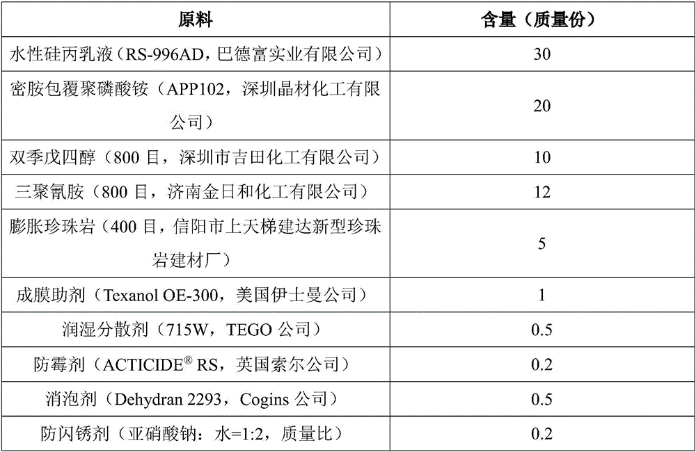 Waterborne waterproof expansion-type fire-resistive coating for steel structures and preparation method of coating