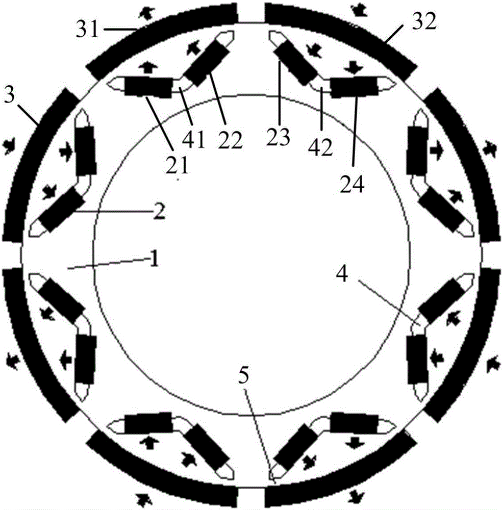 Hybrid magnetic circuit rotor of permanent magnet synchronous motor