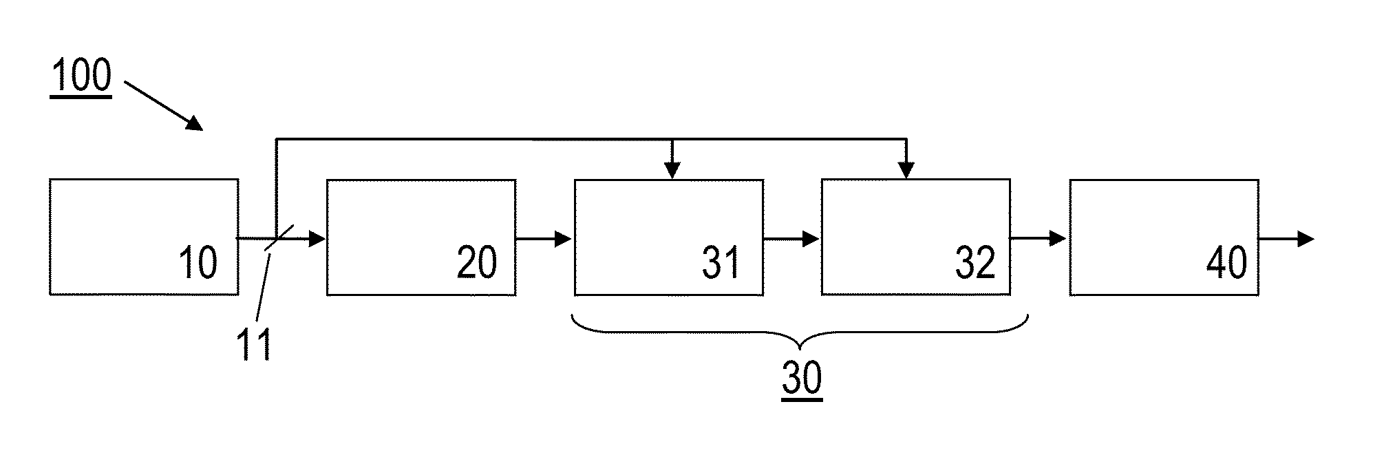 Pulse light source device and method for creating fs pulses