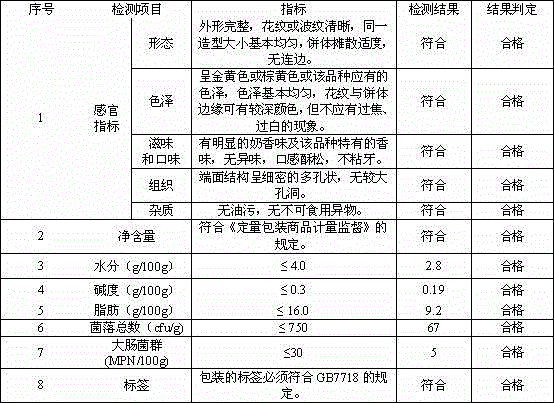 Health-care sweet potato leaf cake and preparation method thereof