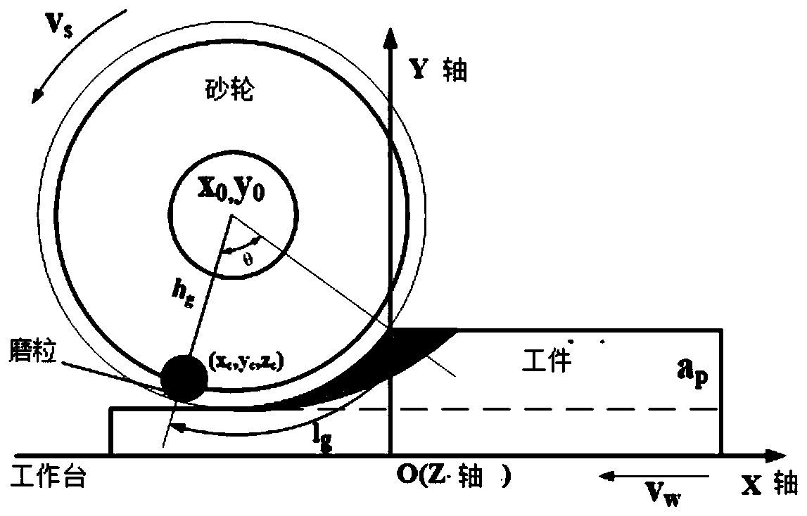 A method for solving the thickness distribution of abrasive grains and its application in grinding process design