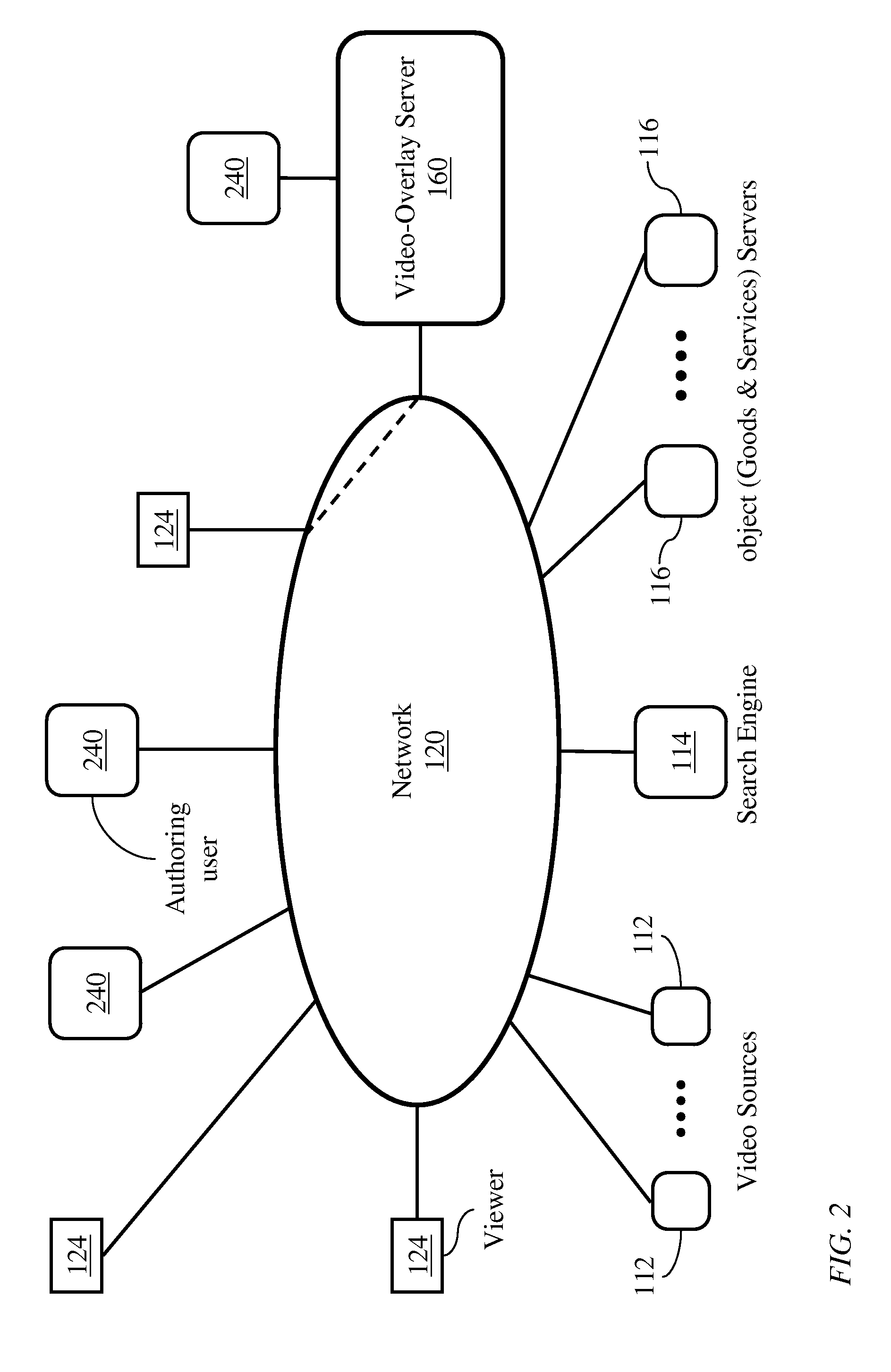 Distributed system for linking content of video signals to information sources