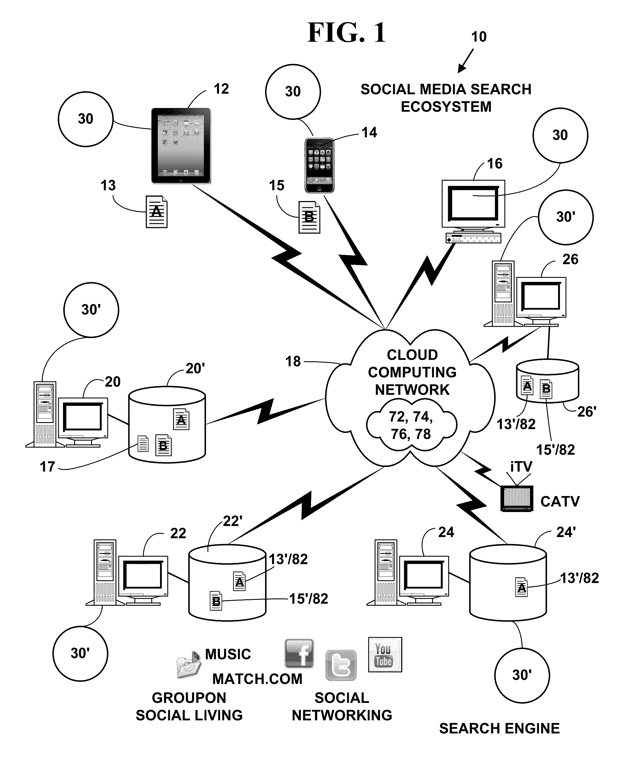 Method and system for providing search serivces for a social media ecosystem