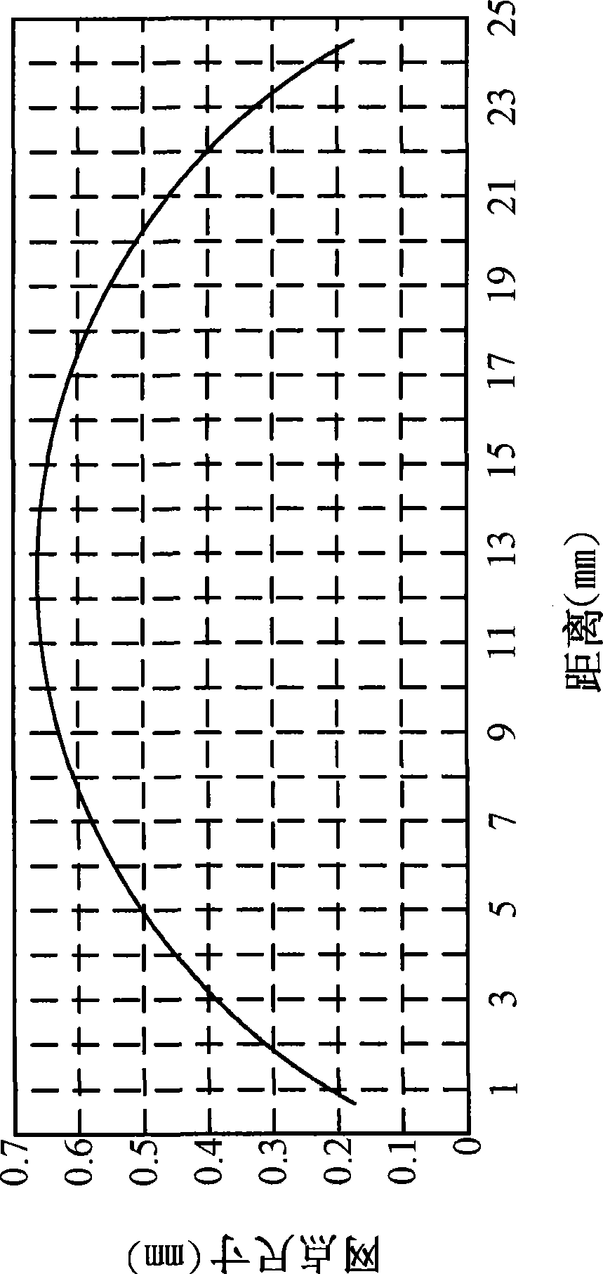 Backlight module with stipple pattern and its diffusing plate structure