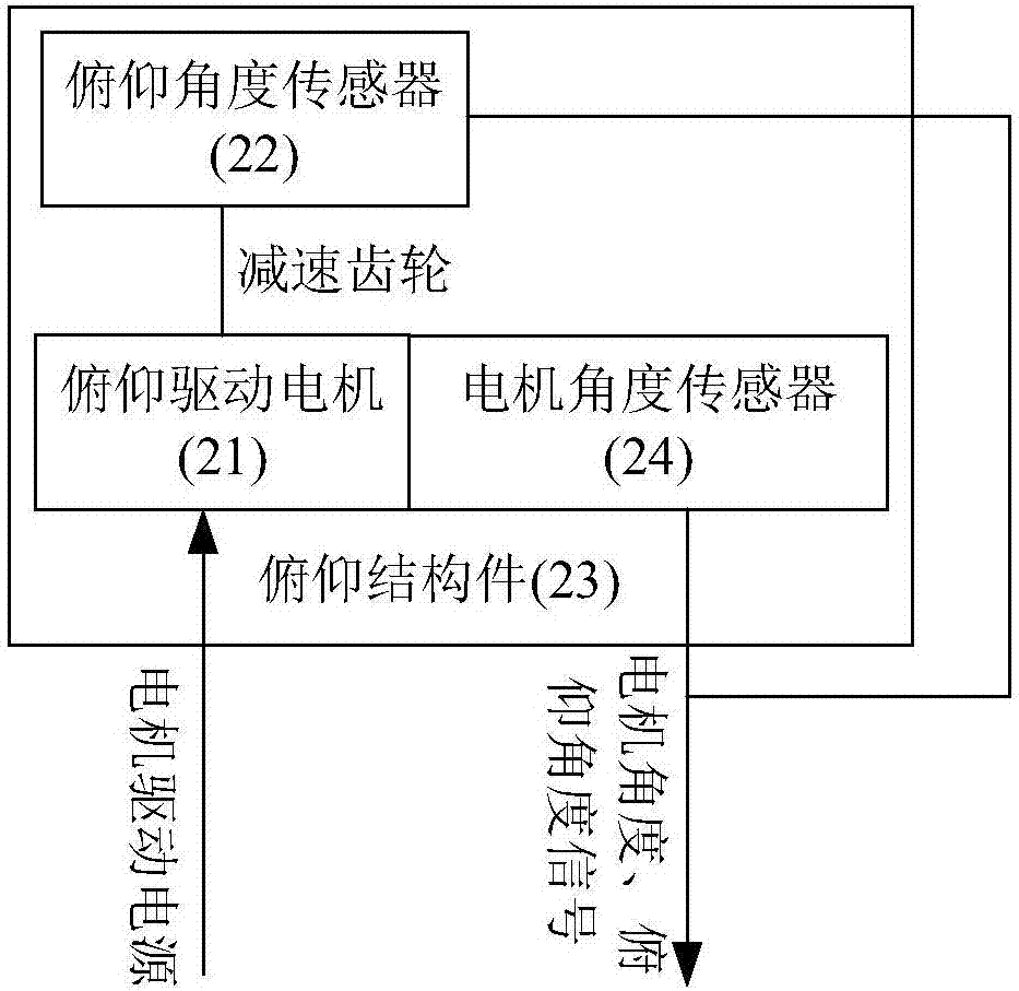 Airborne-antenna high speed servo motion platform