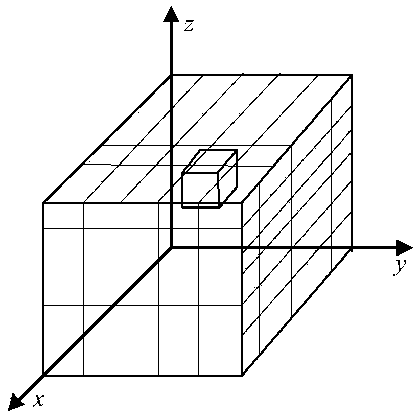 Distributed clustering method based on spatial information