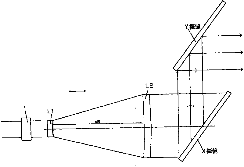 Laser beam expanding lens system