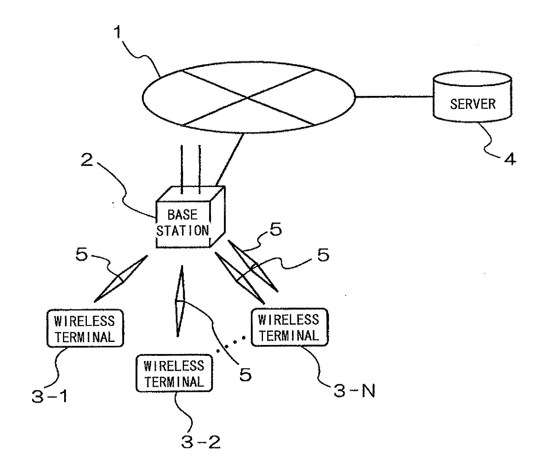 Wireless communication method, wireless communication system, base station, and terminal station