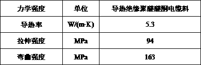 Polyether-ether-ketone high-voltage flexible DC transmission optical fiber composite extruded cable