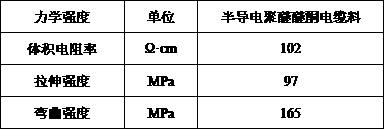 Polyether-ether-ketone high-voltage flexible DC transmission optical fiber composite extruded cable