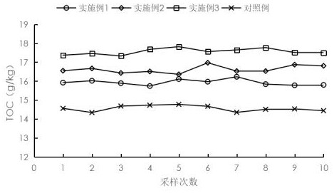 Acid soil conditioner and preparation method thereof