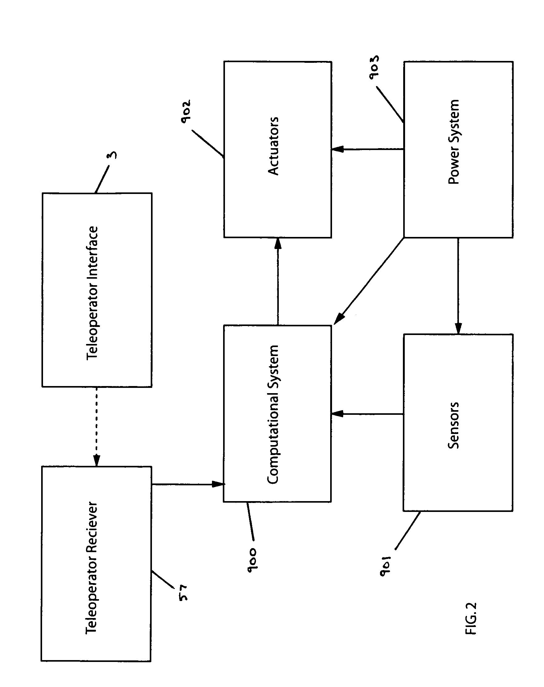 Mobile robot platform