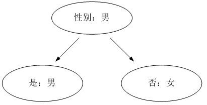 Claim risk estimation method, device, computer equipment and storage medium