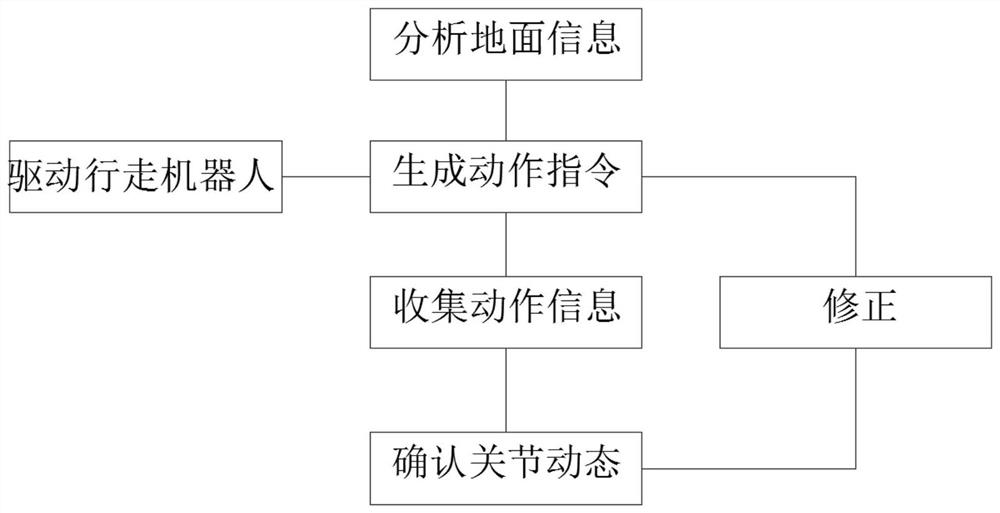 Method for assisting robot in walking