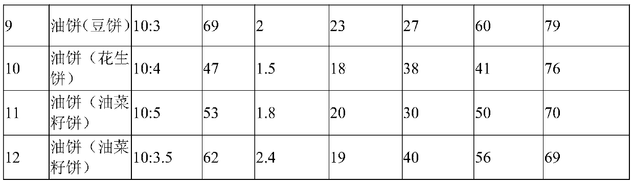 Method for treating livestock and poultry manure with black soldier flies and ecological cycle breeding method