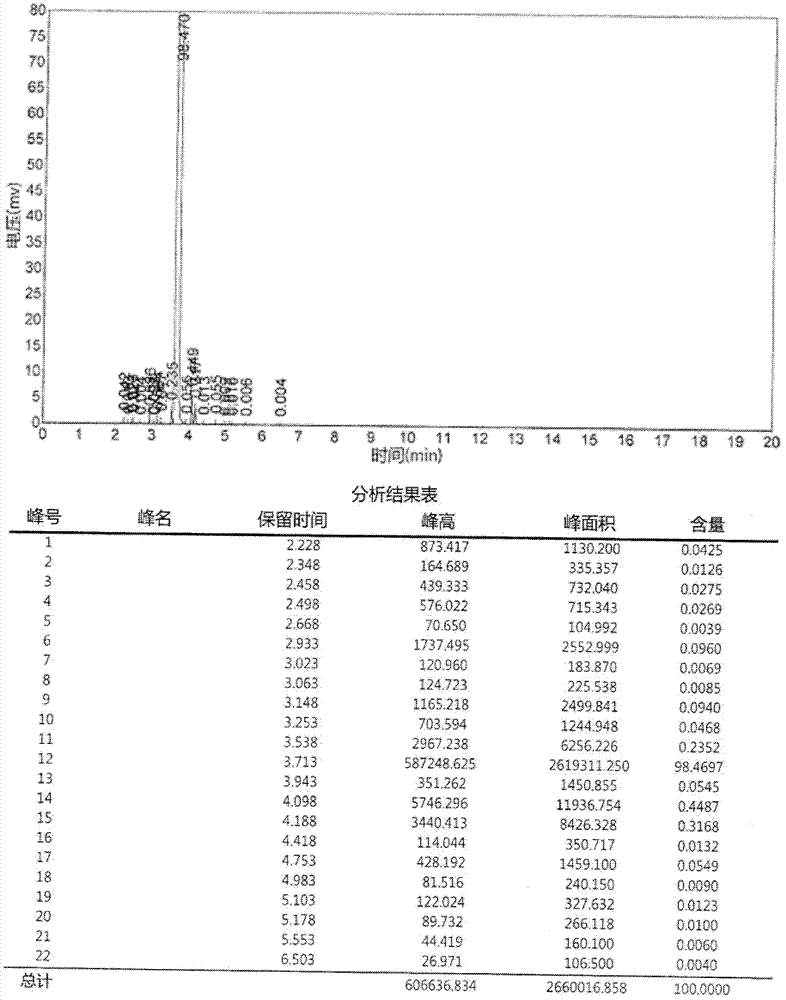 Preparation method of chlorinated special pentane