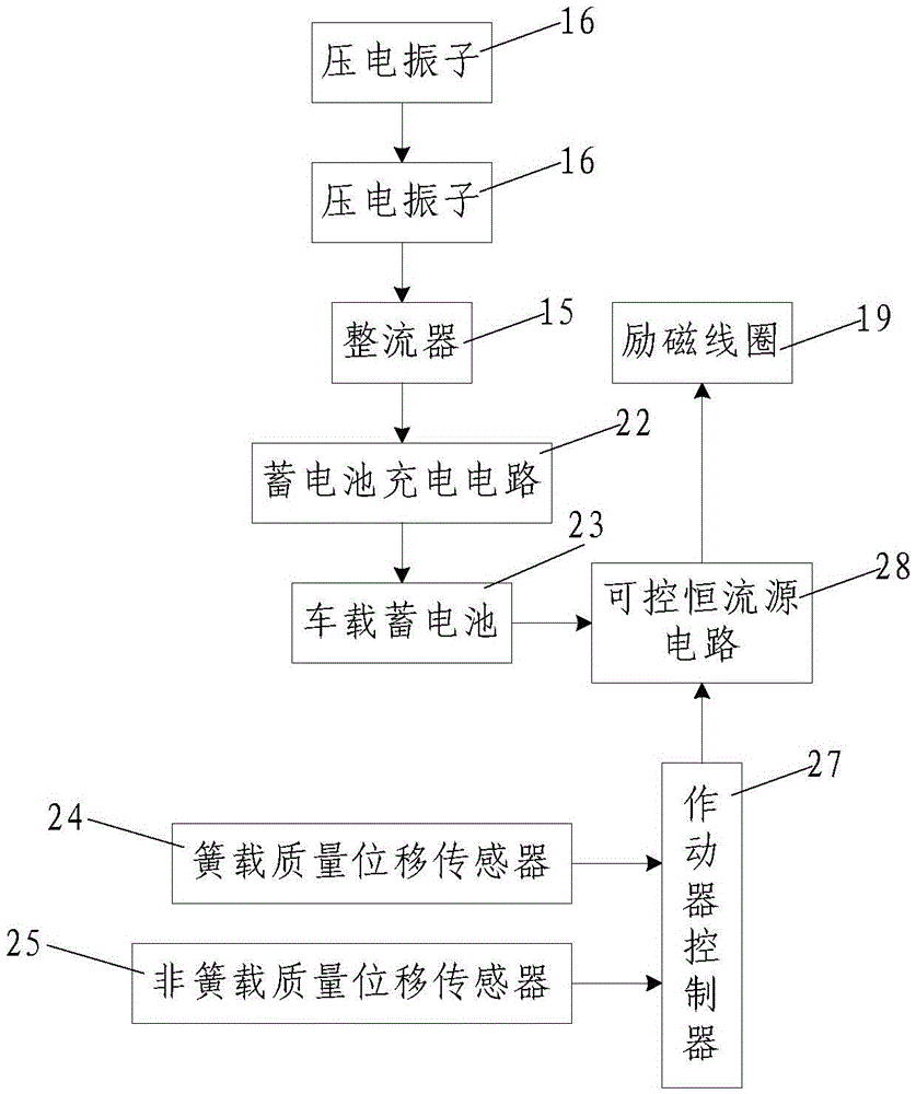 Energy feeding magnetorheological elastomer vehicle vibration reducing device and control method thereof