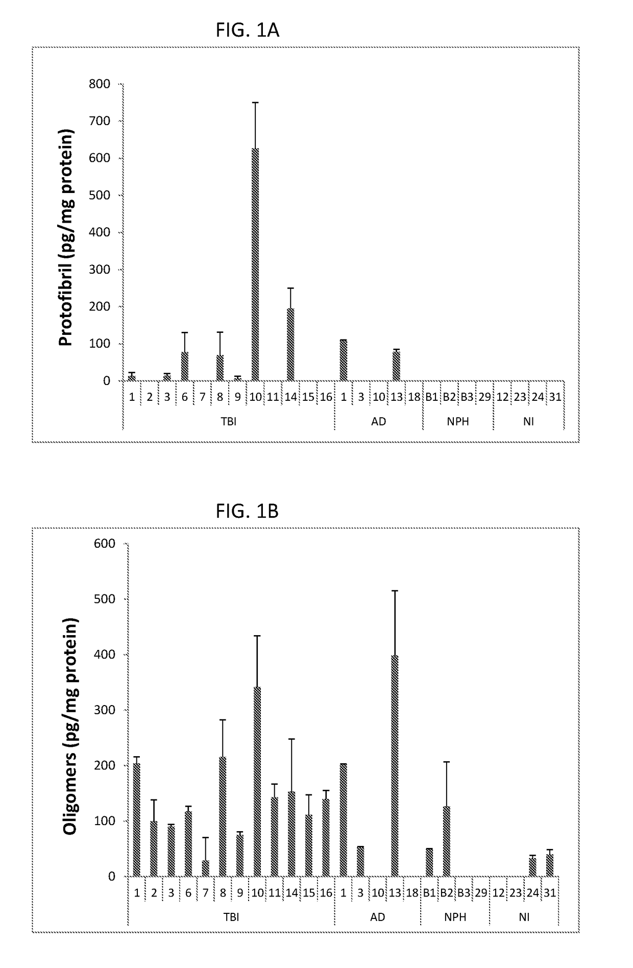 Method for Treatment of Traumatic Brain Injury Targeting Aggregated Peptides