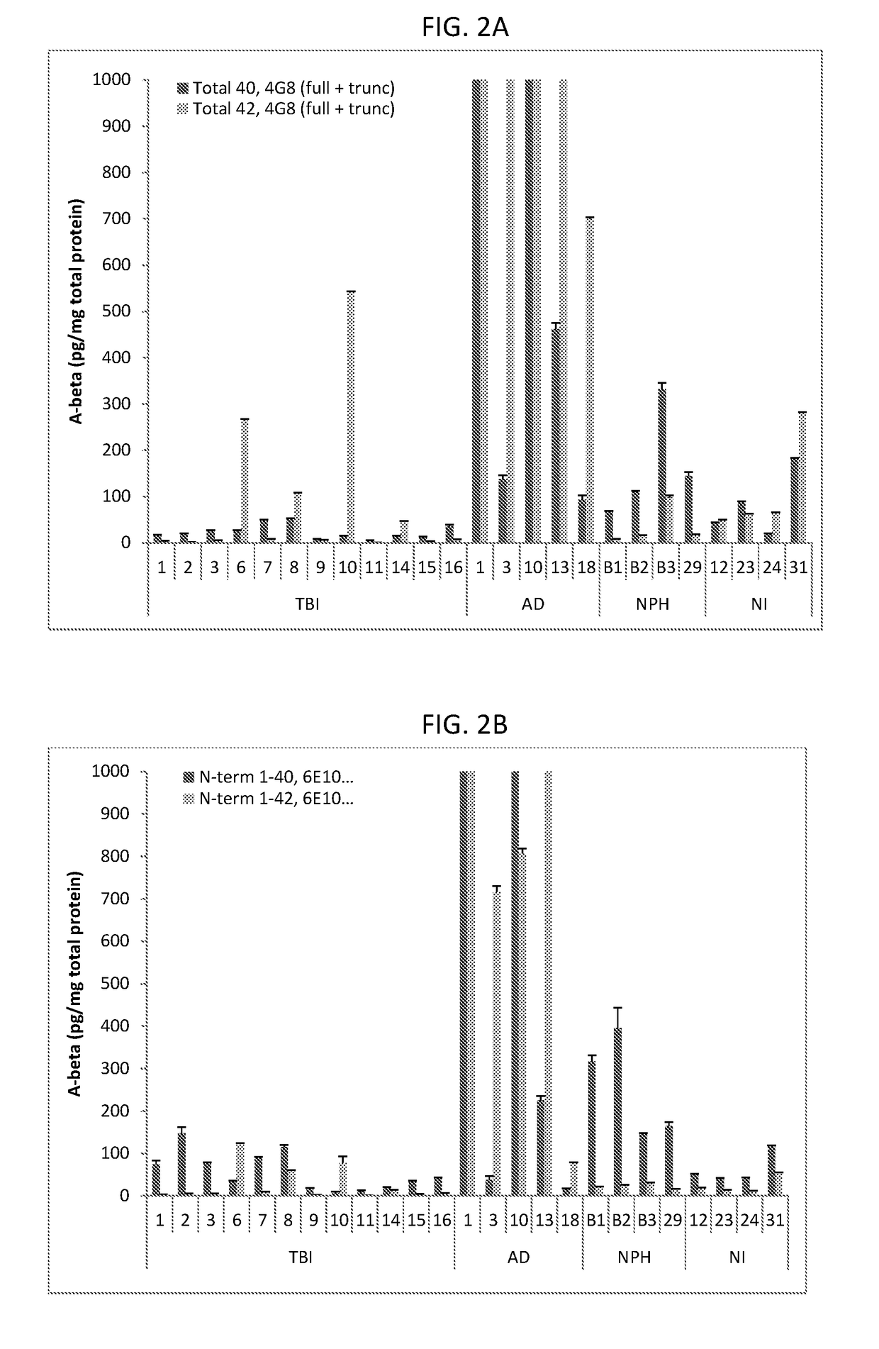 Method for Treatment of Traumatic Brain Injury Targeting Aggregated Peptides