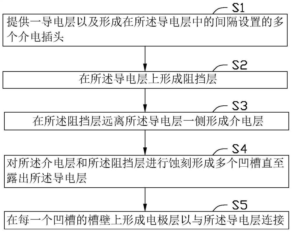 Dynamic random access memory and preparation method thereof